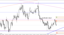 Forex Weekly Outlook July 07-1