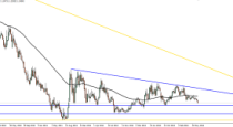 Forex Technical Analysis by Camilo R. (July 14-18)