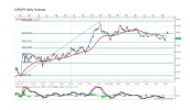 Forex analysis by Marius Ghisea (August 11-16)