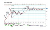 Forex analysis by Marius Ghisea (August 4-8)