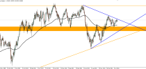 Forex Technical Analysis by Camilo R. (August 25-29)