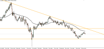 Forex Technical Analysis by Camilo R. (August 11-15)