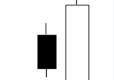 Engulfing Candlestick Pattern