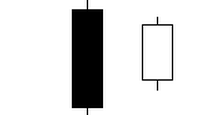 Inside Bar Price Action Pattern