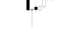 PinBar Price Action pattern