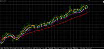 4EMA-Channel Forex System