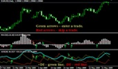 ADX+MACD Forex System