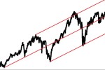 Andrews Pitchfork Trading