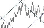 WD Gann Trading Theory