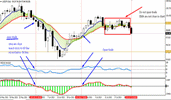 EMA-RSI-MACD 15min system