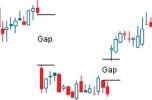 Gap Trading