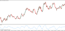 Momentum indicator