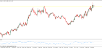 RSI indicator