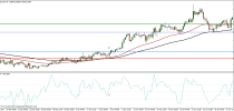 EMACCI Trading Strategy