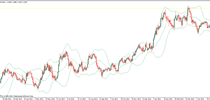 Bollinger Bands Indicator