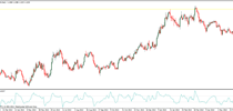 Commodity Channel Index indicator