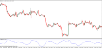 Mass Index indicator