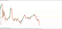 Pivot Point support and resistance indicator