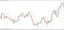 The Parabolic SAR indicator