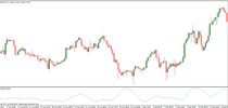 Standard Deviation indicator