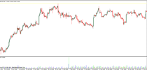 Market Facilitation index indicator