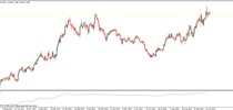 The Price and Volume Trend Indicator