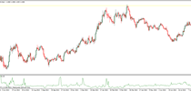 Volume Rate of Change indicator