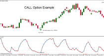 1H Binary Strategy  – Robby DSS-Reversal