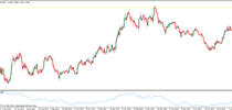 Average True Range indicator