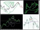 Funny Forex Pictures – Patterns