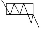 Rectangle Chart Pattern