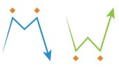 Double Top and Double Bottom Pattern