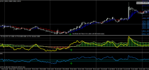 Trend Momentum Binary Option system