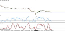 15 min RSI-4 Binary Options system