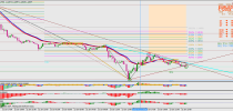 FiboTrend Binary System (30min)