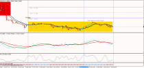 Trend Reversal Binary system