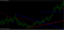 Trendline-Demark Breakout system