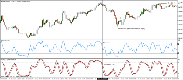 15 min RSI-4 Binary Options system 15 min rsi-4 binary options