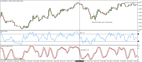 15 min rsi-4 binary options