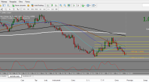 A turning point for Yen longs? and AUDNZD Trading Plan (14/02/15)