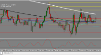 Cable, AUDNZD trading plan (21/02/2015)