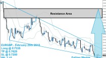 EURGBP Buy Signal 02/25/15