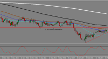 EU,GU, NU  Trading plan (28/02/2015)