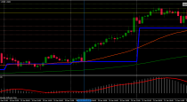 Pivot Point Binary Options system (1H)