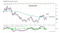 AUD/NZD Forecast by Marius Ghisea (March 16-20)