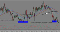 EU, USDCAD, and ANDNZD trading plan (07-03-2015)