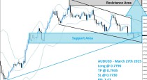 AUDUSD Buy Signal (March 27th 2015)