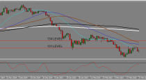 AUDUSD, USDCAD, and EURJPY trading plan (28-03-2015)