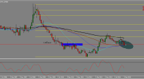 EU, EURAUD and GBPCAD  trading plan (14-03-2015)