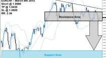 EURCHF Sell Signal (March 9th 2015)